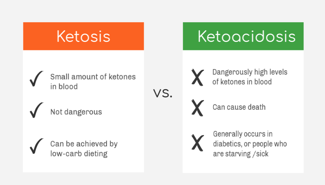 ketosis vs ketoacidosis comparison